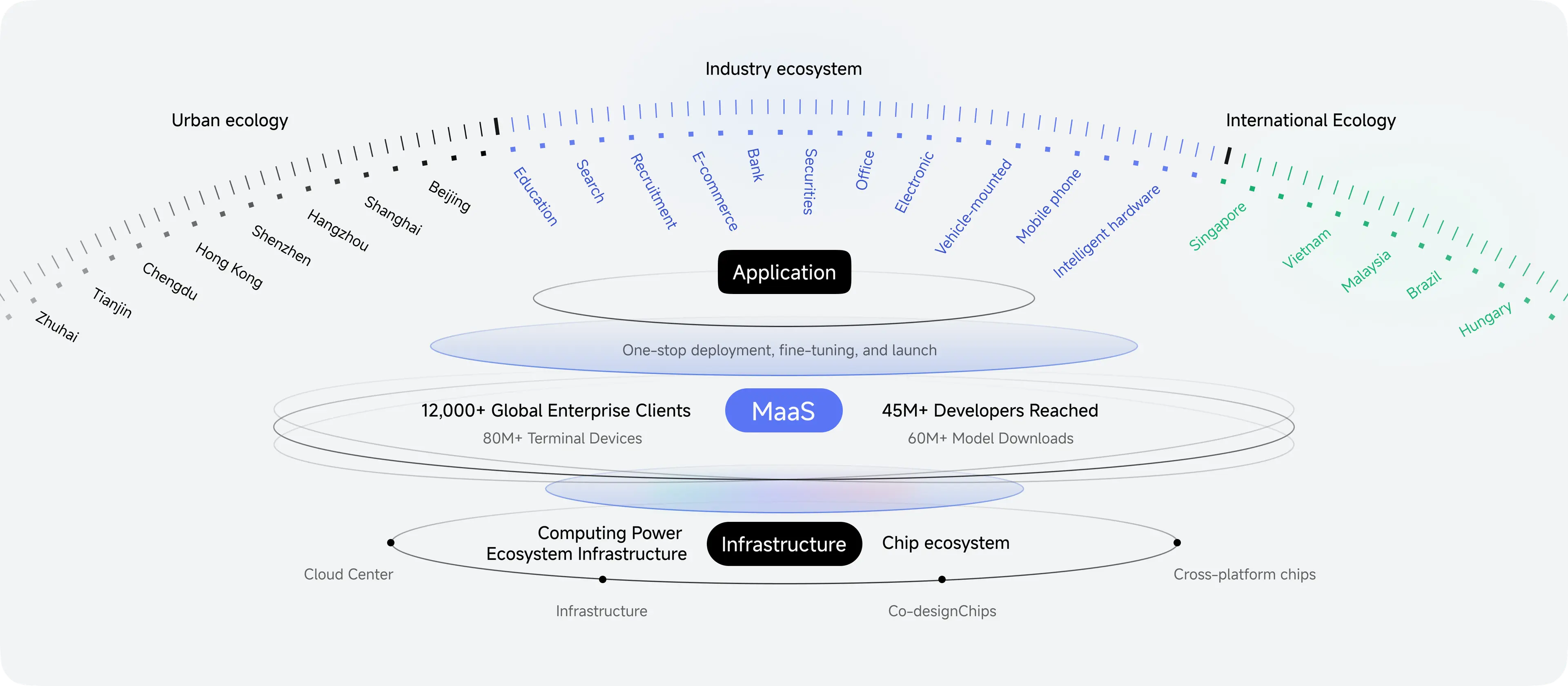 The Numbers OpenAI Won't Show You (But China's Biggest AI Company Just Did)
